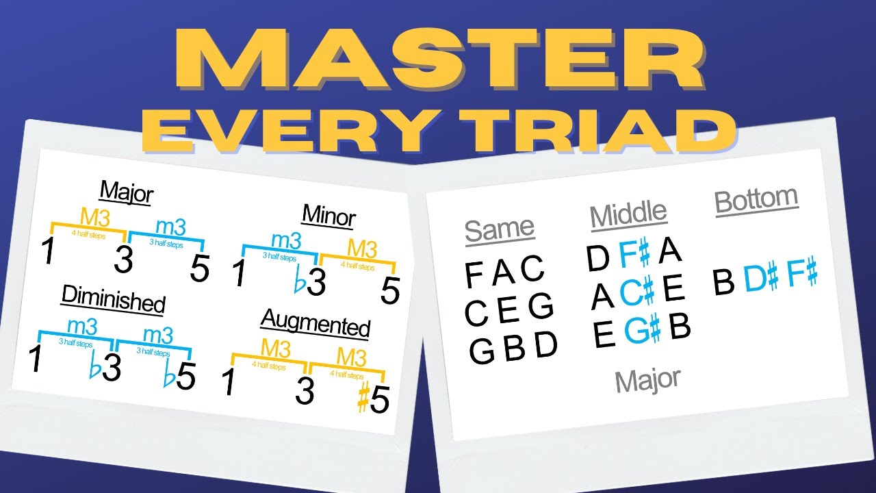 Triad Mastery: Memorize Triads the Practical Way