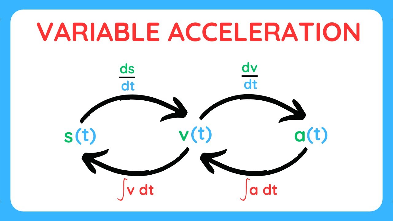 Variable Acceleration | A Level Mechanics