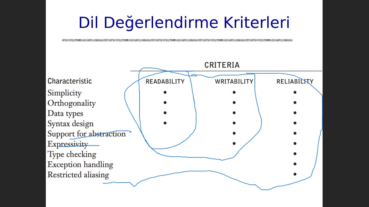 2020 Güz Programlama Dilleri Ders 4