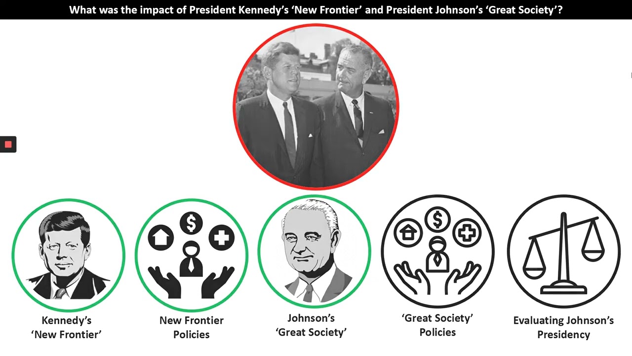 11  JFK's 'New Frontier' and LBJ's 'Great Society'   Teacher Explanation   #HisTV