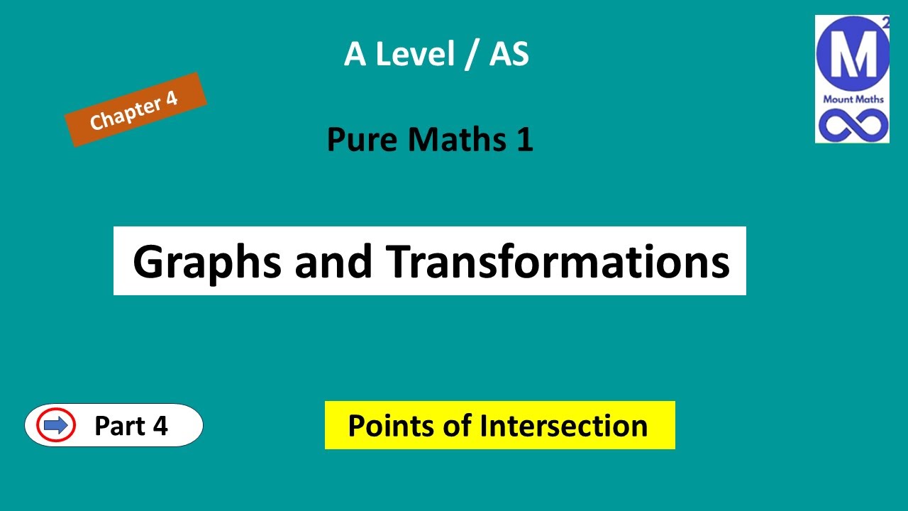Points of Intersection | how to find the coordinates of the intersection.