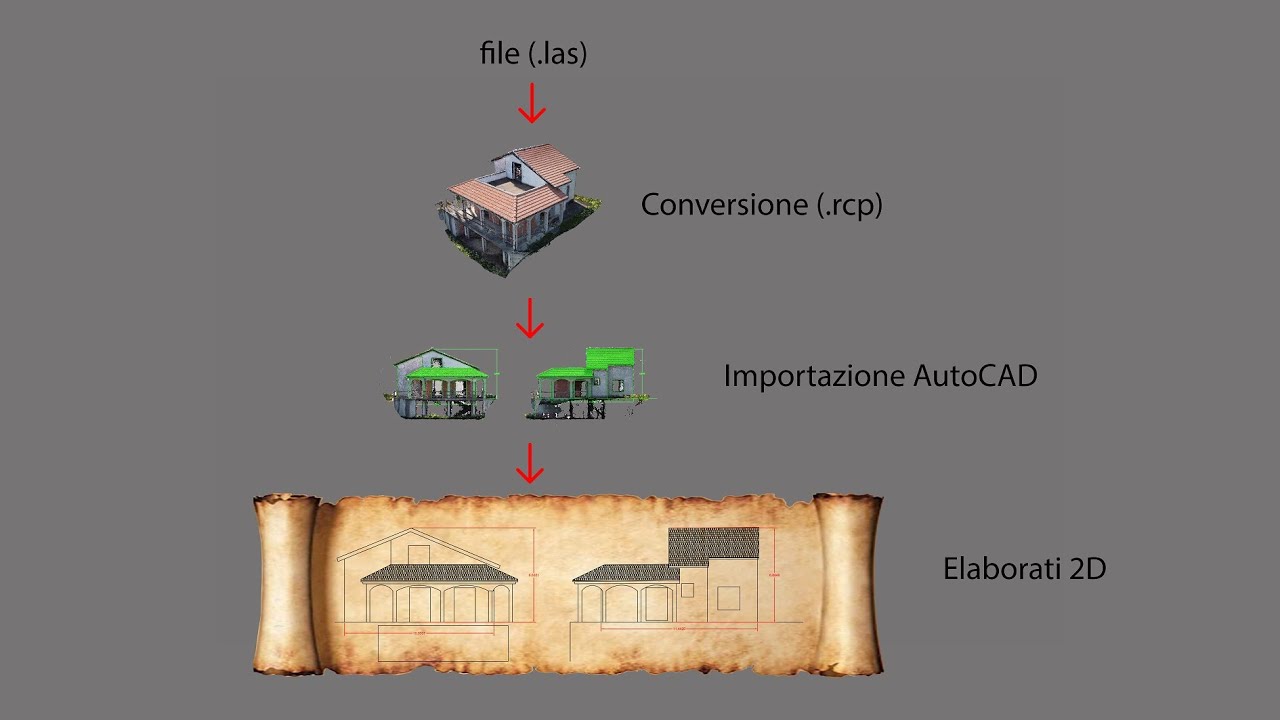 Dalla nuvola di punti 3D alla restituzione 2D con AutoCAD