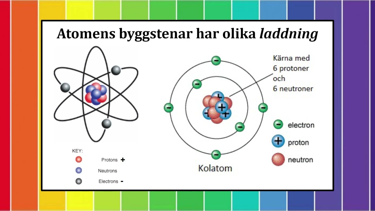 Lektion 3: Atomens byggstenar (protoner, elektroner och neutroner), grund&auml;mnen och molekyler