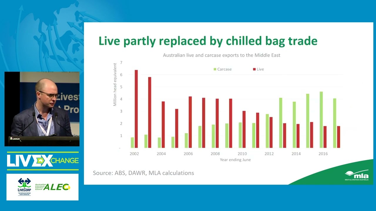 Market Outlook (LIVEXchange 2017)