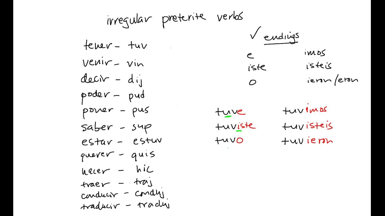 24 Spanish irregular preterite verbs