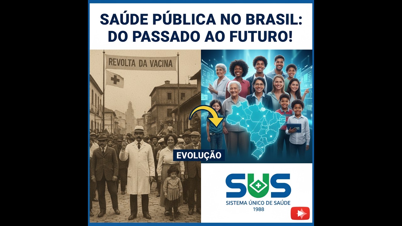 Evolução da Saúde Pública no Brasil