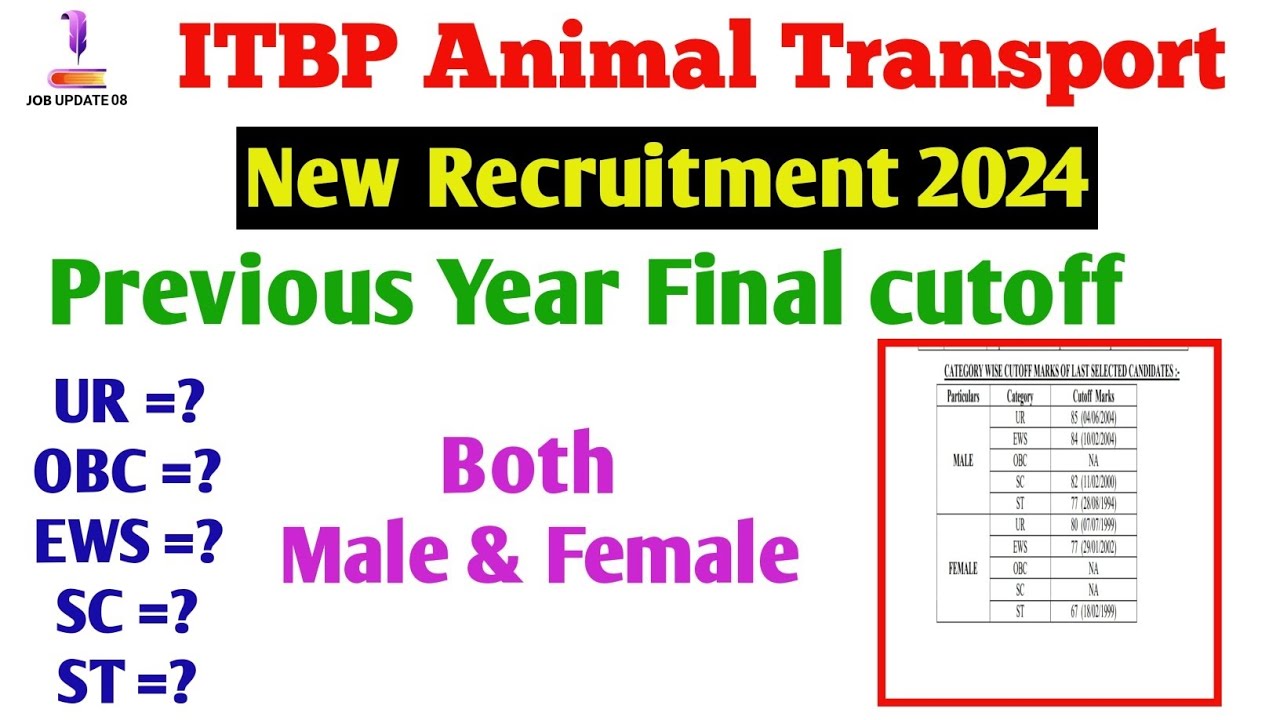 Itbp Animal Transport Previous year final cutoff|| Itbp animal transport cutoff 2023|| itbp cutoff