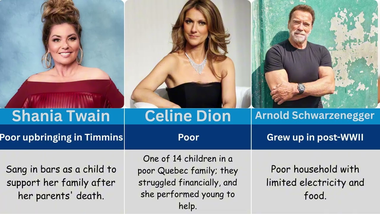 From $0 to Millions: 30 Celebrities Who Started With Nothing
