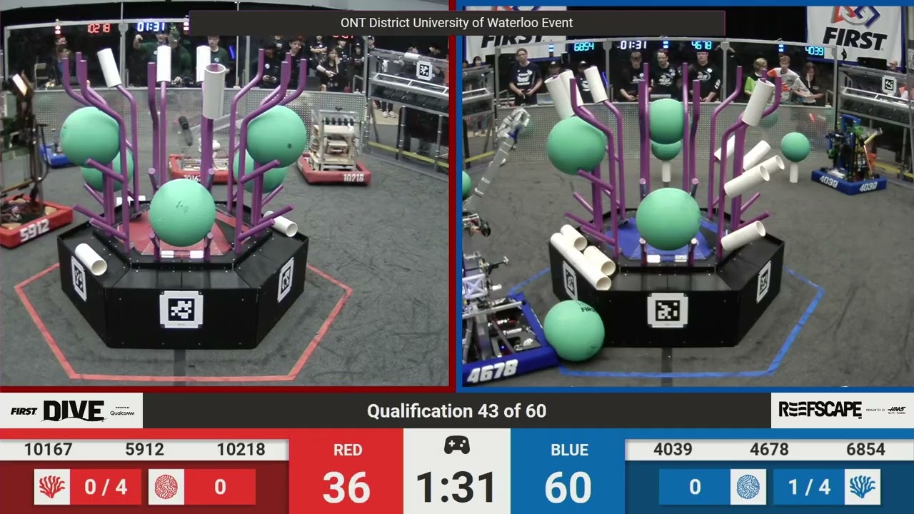 Qualification 43 - 2025 ONT District University of Waterloo Event