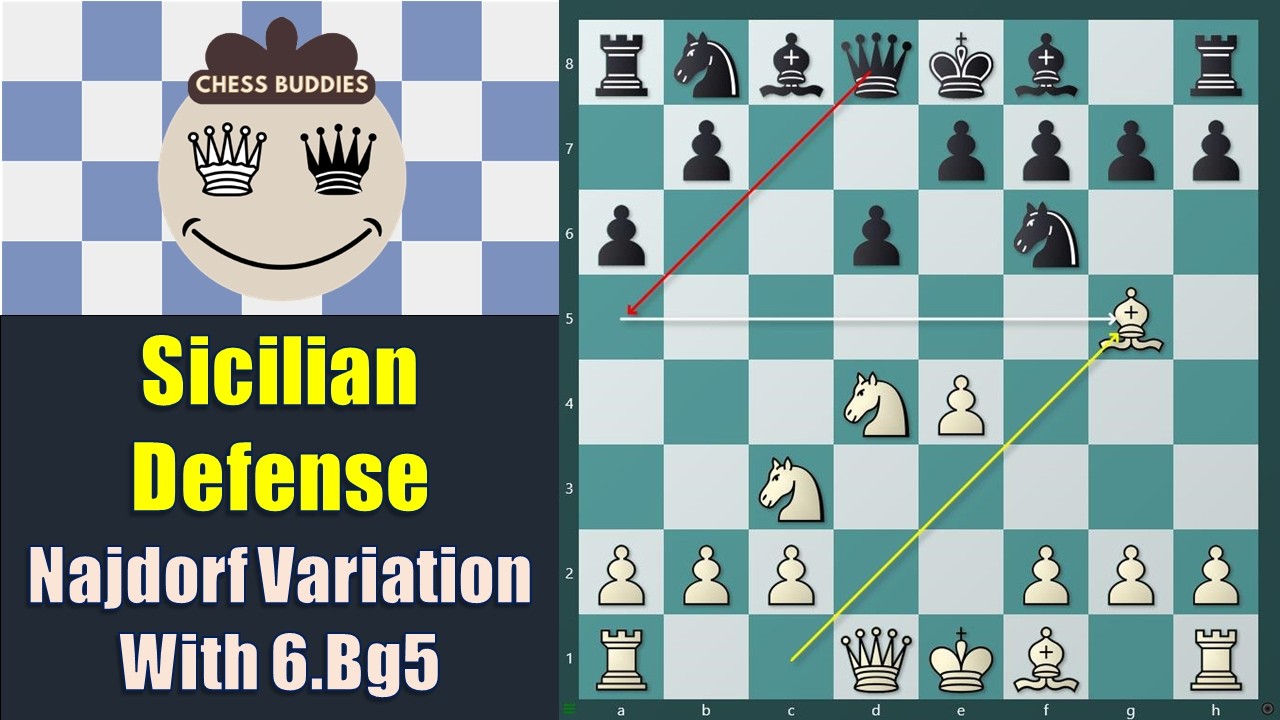 SICILIAN DEFENSE: NAJDORF Mainline with 6.Bg5 #siciliandefense #najdorfvariation