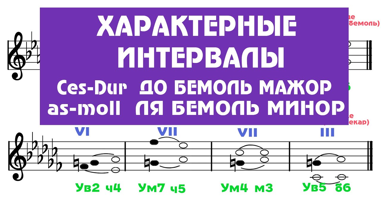 Характерные интервалы - Ces-Dur - as-moll - До бемоль мажор - ля бемоль минор