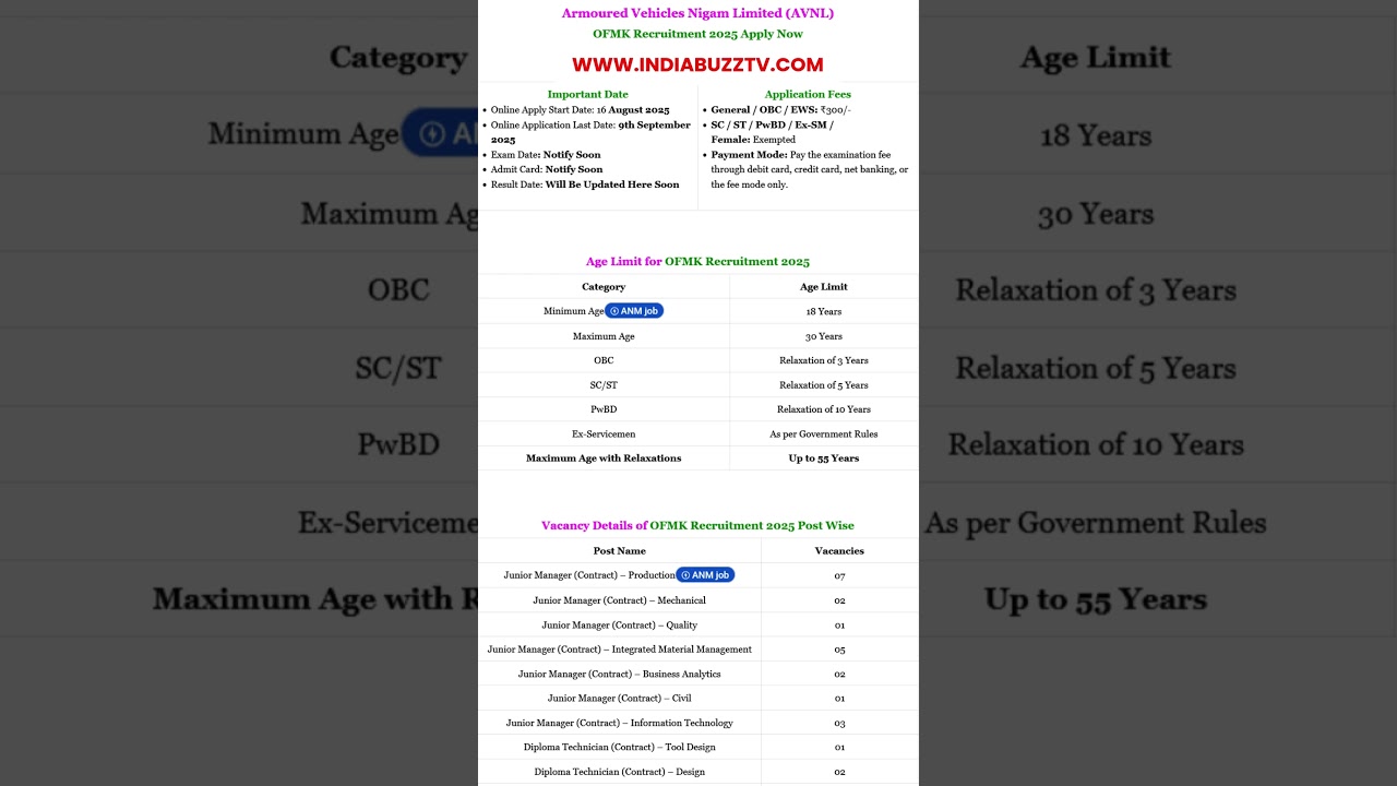 OFMK Recruitment 2025 Apply Now #latestgovtjobs #shortsfeed #shorts #govtjobs #job #education