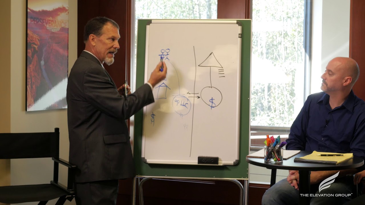 The Elevation Group: Creating a Business Trust with Attorney Kevin Day