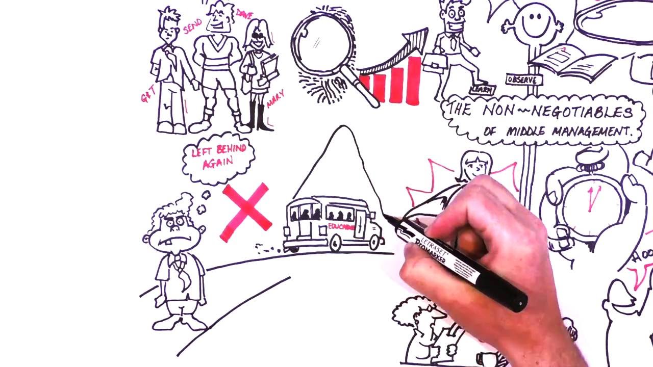 The characteristics of a great middle leader