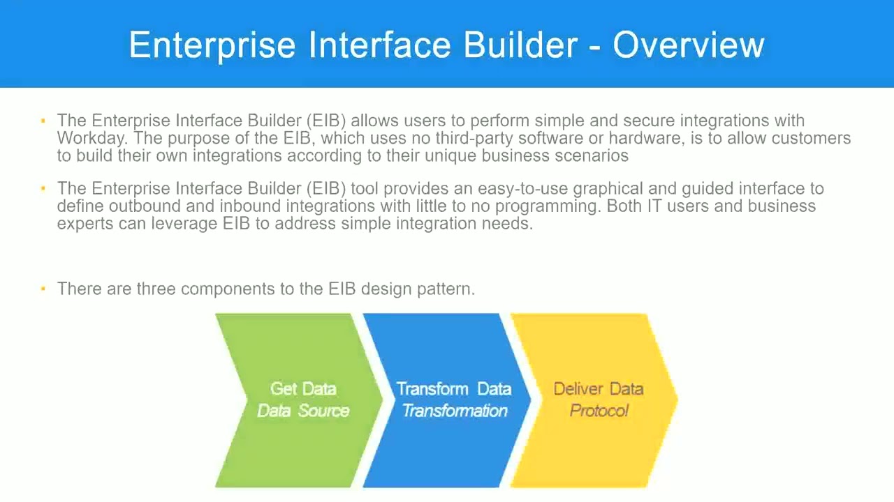 EIB Overview In Workday HCM