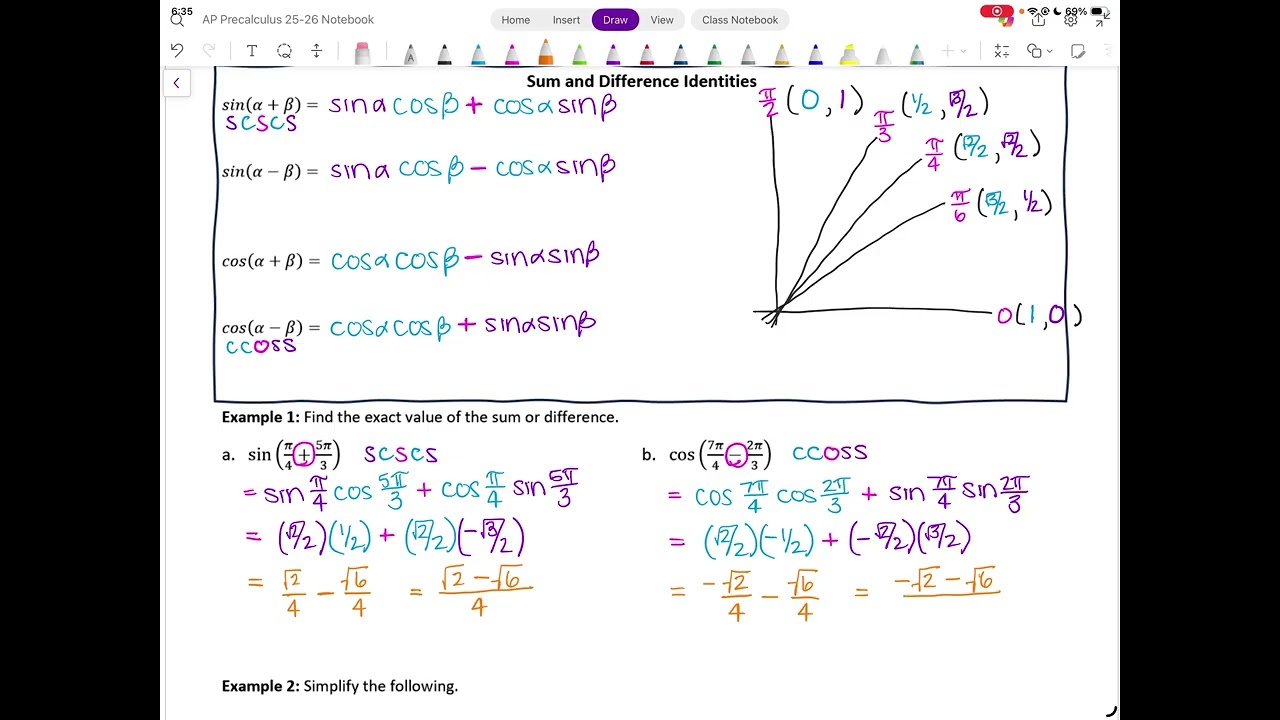 3.12 Equivalent Representations of Trigonometric Functions Notes Part II