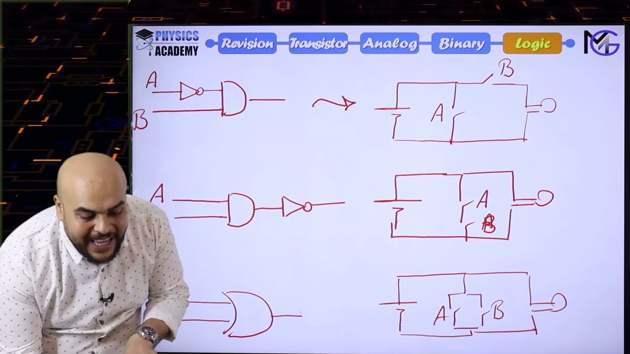 Logic Gates equivalent circuits
