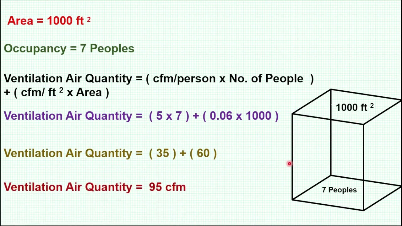 Ventilation air quantity l ASHRAE 62.1 l How to calculate ventilation air quantity l