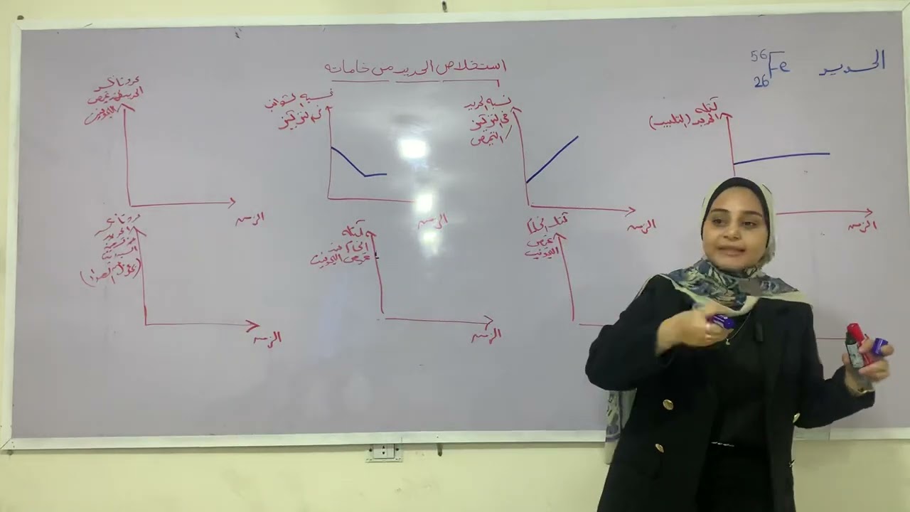 اشكال بيانيه هامه لدرس استخلاص الحديد من خاماته الباب الاول كيمياء تالته ثانوي مس آلاء خالد 2025