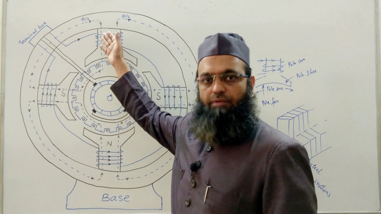Construction of DC Machine