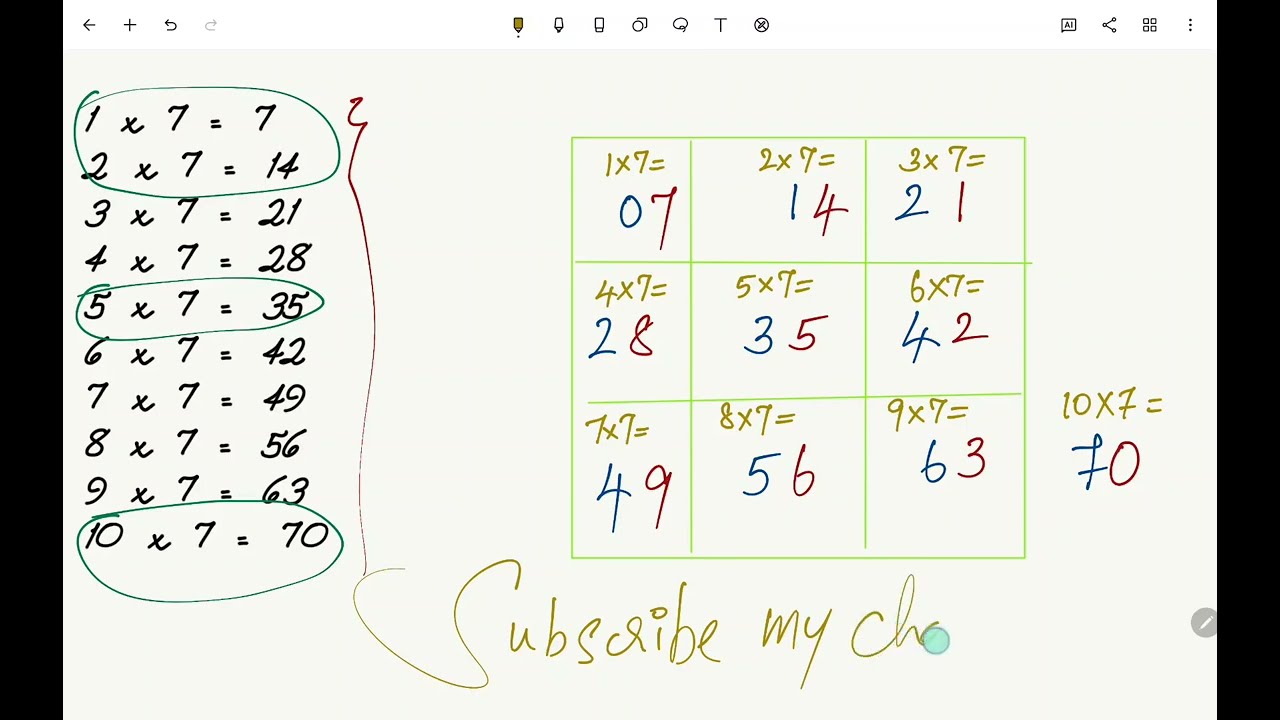 Mastering the 7 Times Table: Clever Tricks for Quick Memorisation!