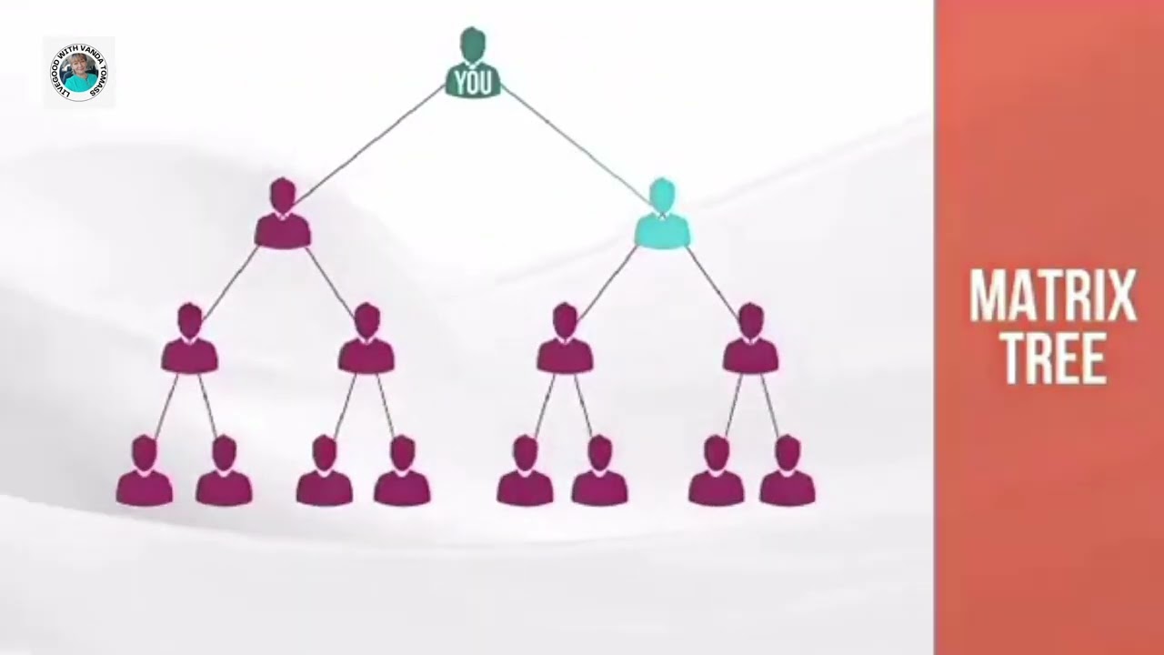 How LiveGood Affiliate Compensation Plan Works: Breakdown and Earning Potential #livegoodaffiliate