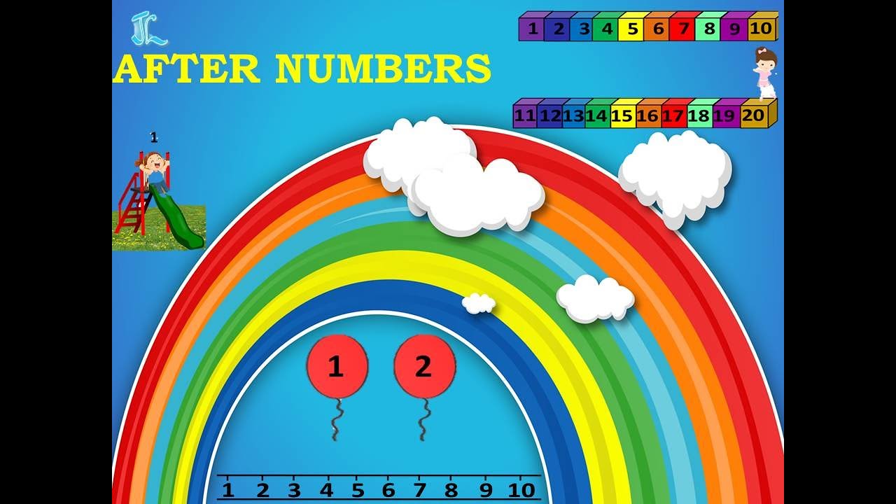 After Numbers/concept of After numbers for preschool/After numbers number line
