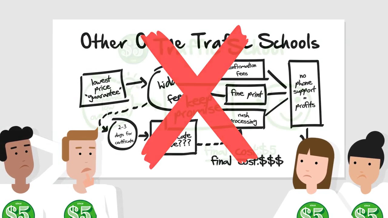 $5 Bucks Traffic School Review