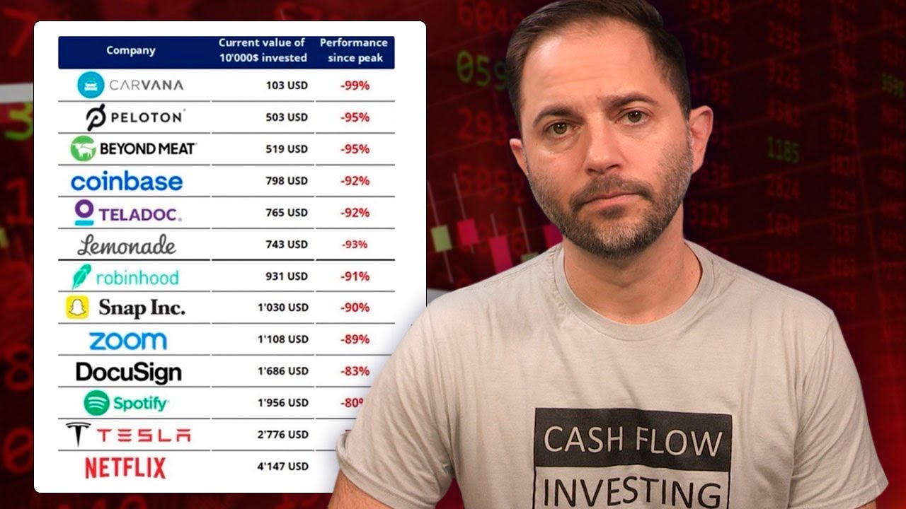 Biggest Losers of 2022!! - Lost 99% of Value.  Lessons from 2022 and How to Invest for 2023