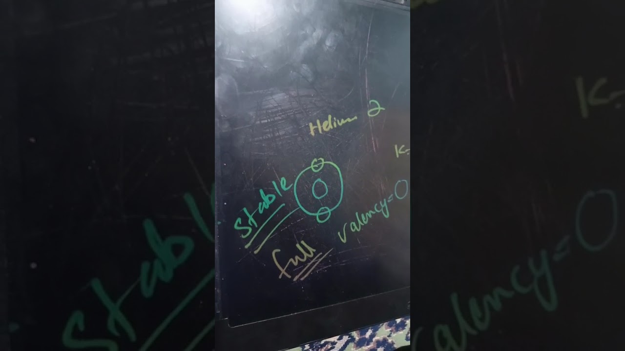 Chemistry chap 1 lecture part 5 class ninth