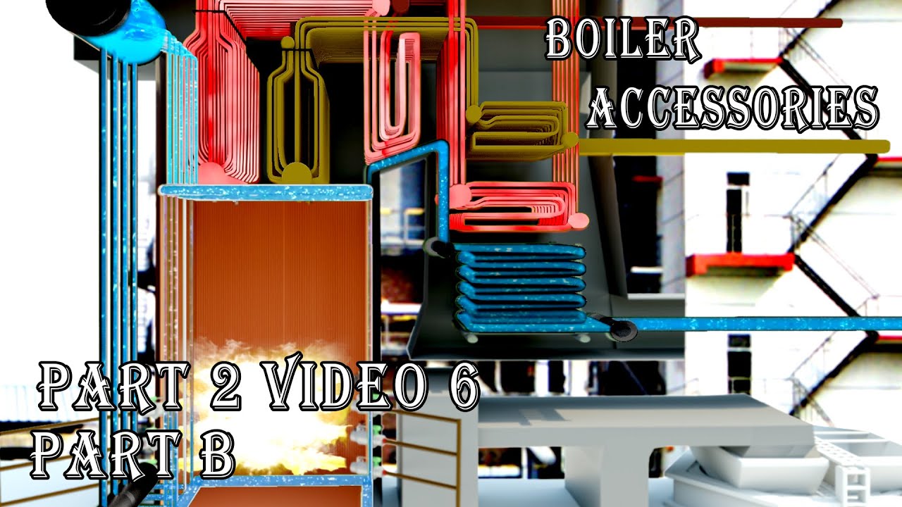 Boiler Accessories Part B Video 6 ReHeater , AirPreHeater in thermal powerplant #boiler #yt #youtube