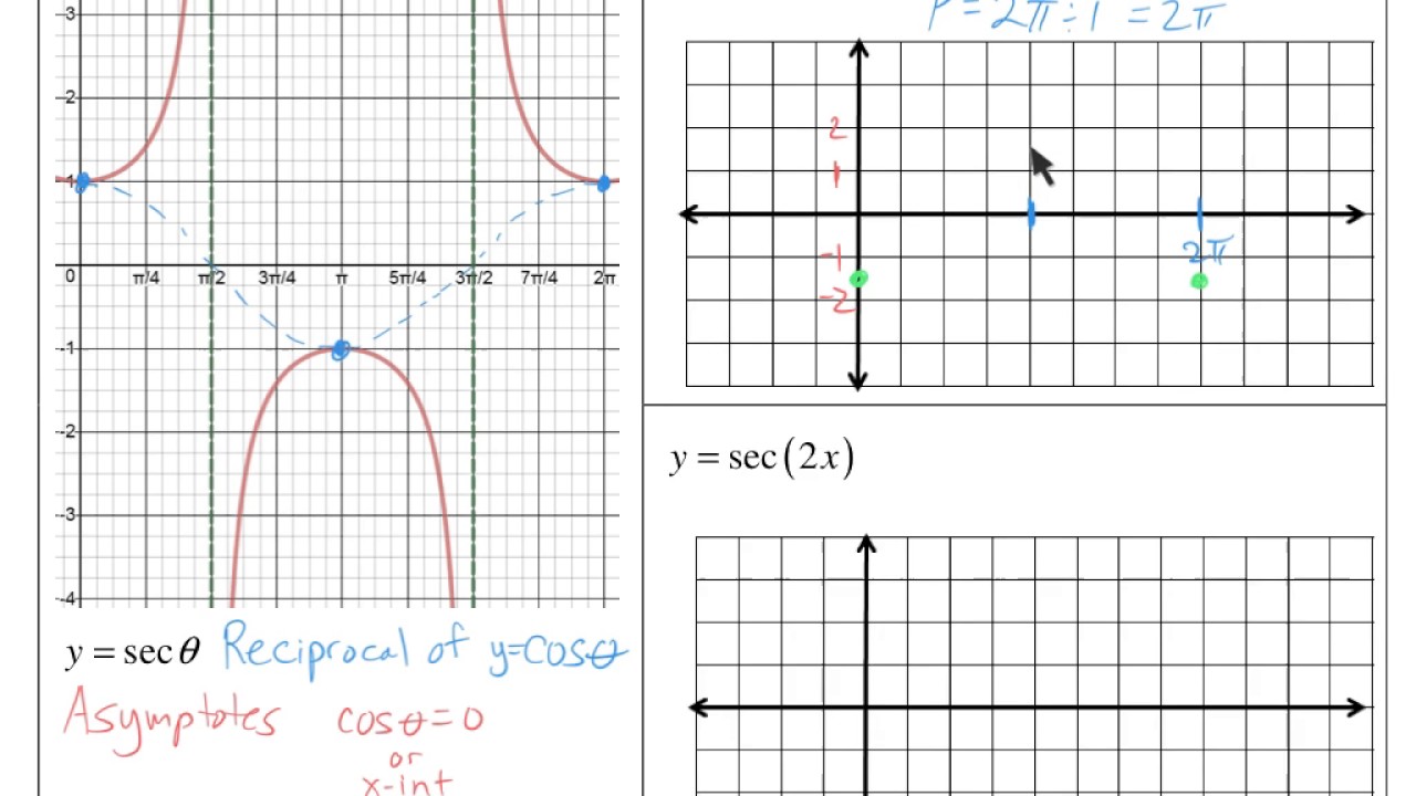 Graphing Secant Functions