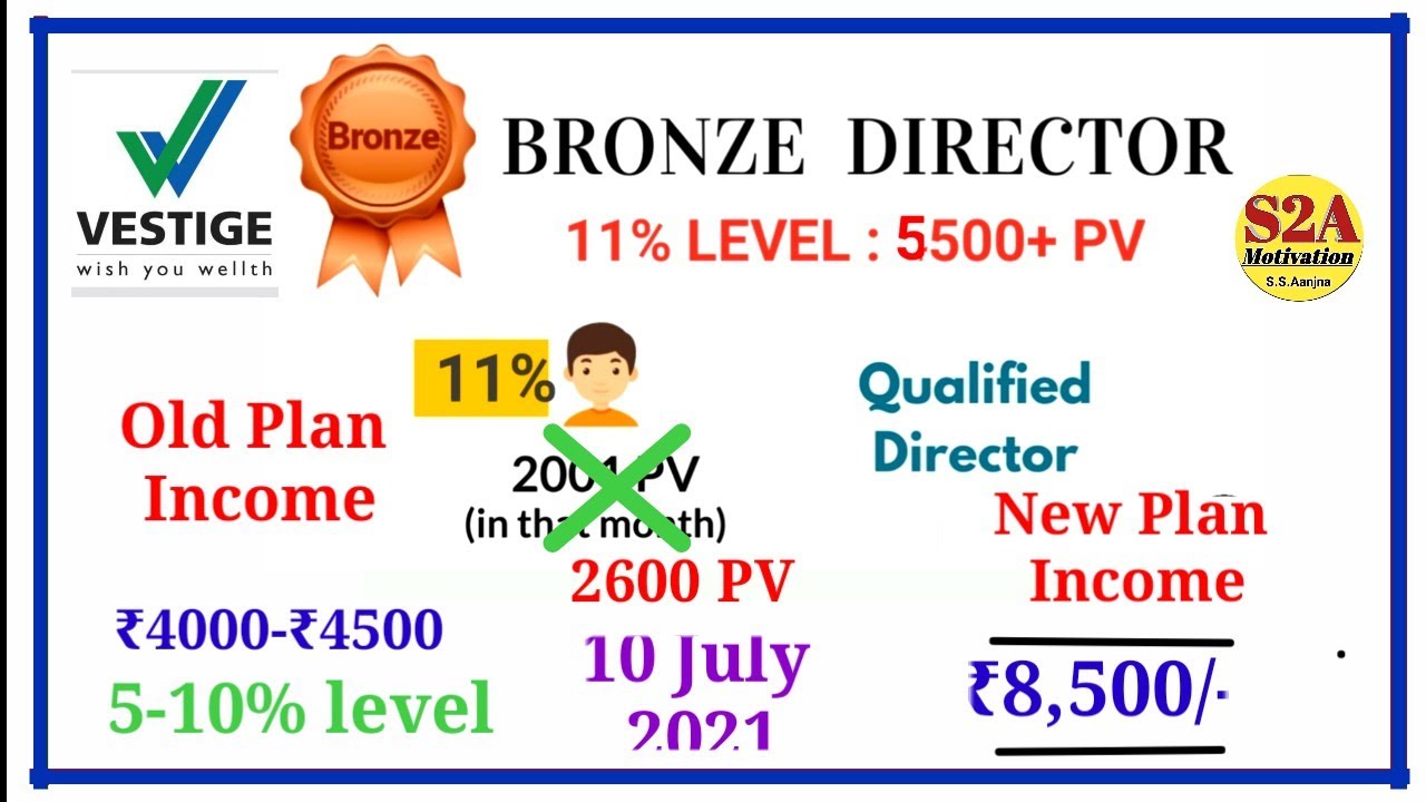 Vestige 2% Team Building Bonus Calculation | क्या टीम बुसिनेस बिल्डिंग की वजग से आमदनी दुगनी होगी