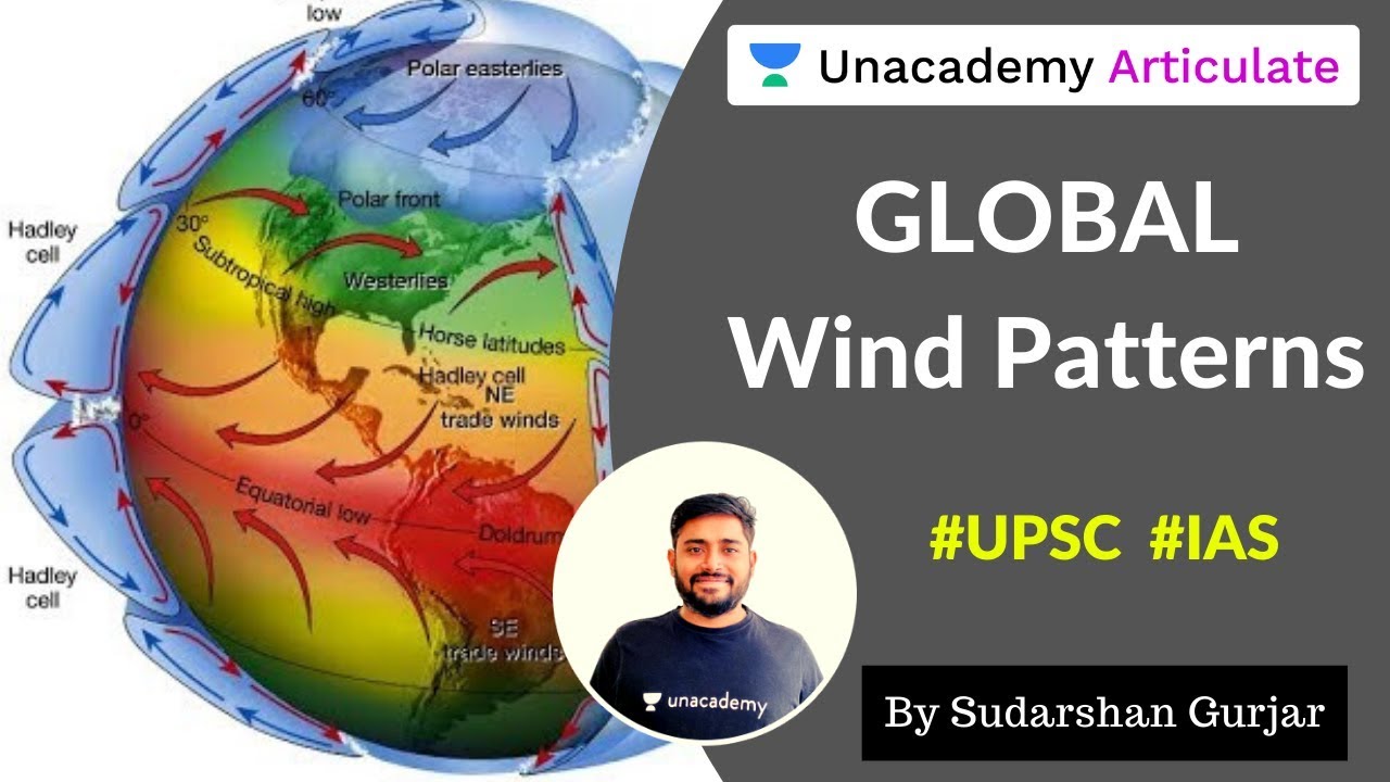 World Geography | Global Wind Patterns - Part 1 | By Sudarshan Gurjar | UPSC Prelims 2020