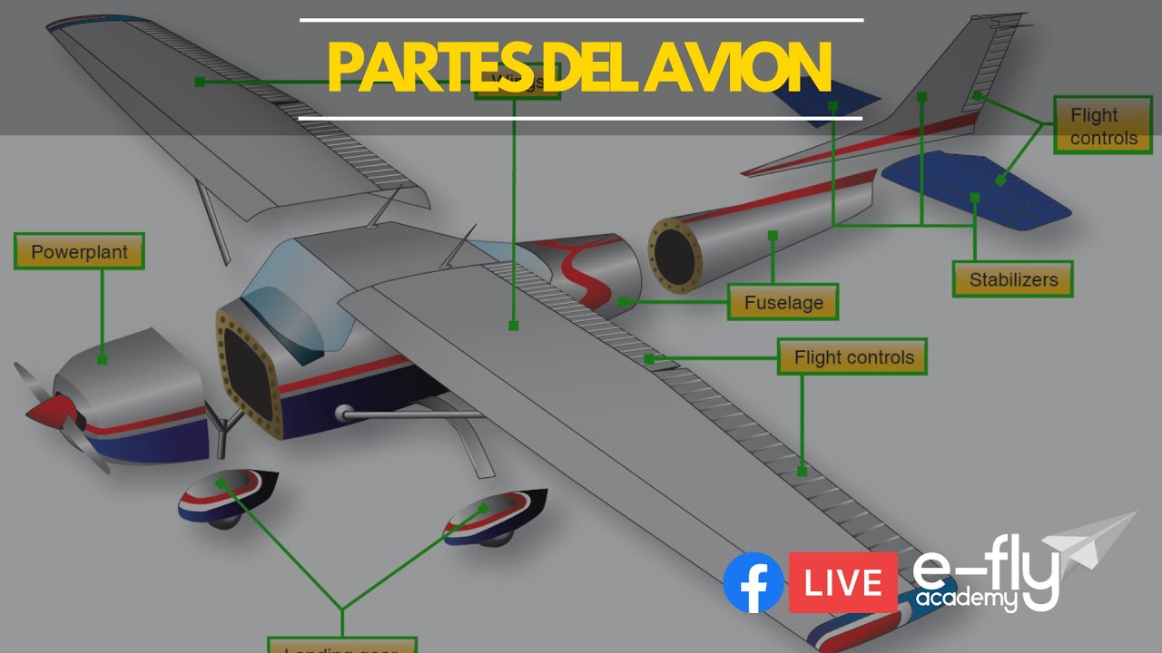 LAS PARTES DEL AVIÓN