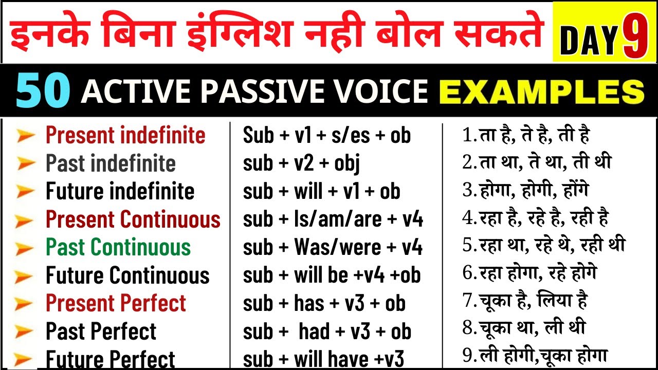 Active Voice and passive voice in English Grammar | Active passive voice | Learn English Grammar