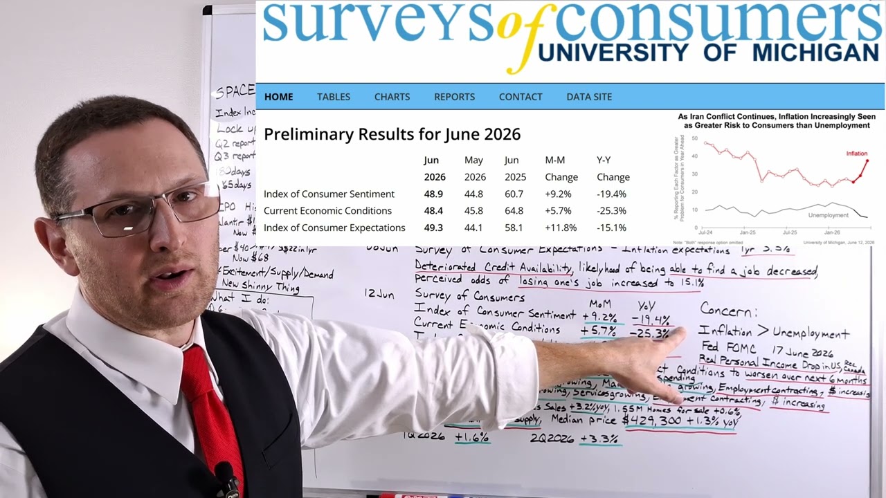 Huge Surprise Job Numbers, Inflation, Recession Started for...? -  Economic update 13 June 2026