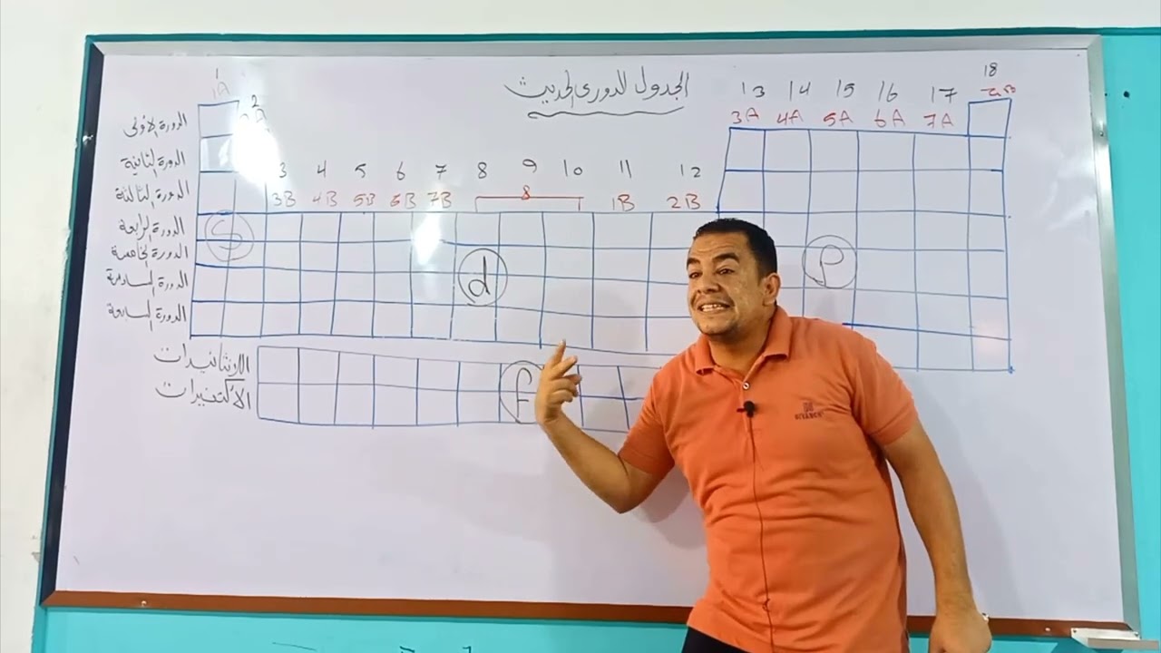 وصف الجدول الدوري الحديث وتحديد موضع ومكان العنصر بالجدول الصف الثاني الإعدادي علوم مستر محمد ممدوح