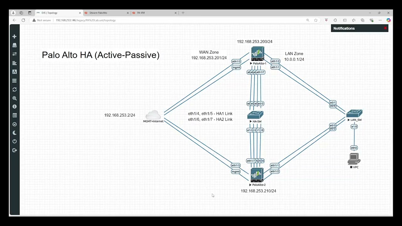 Palo Alto HA (Active-Passive) LAB, Concepts of Active-Active HA