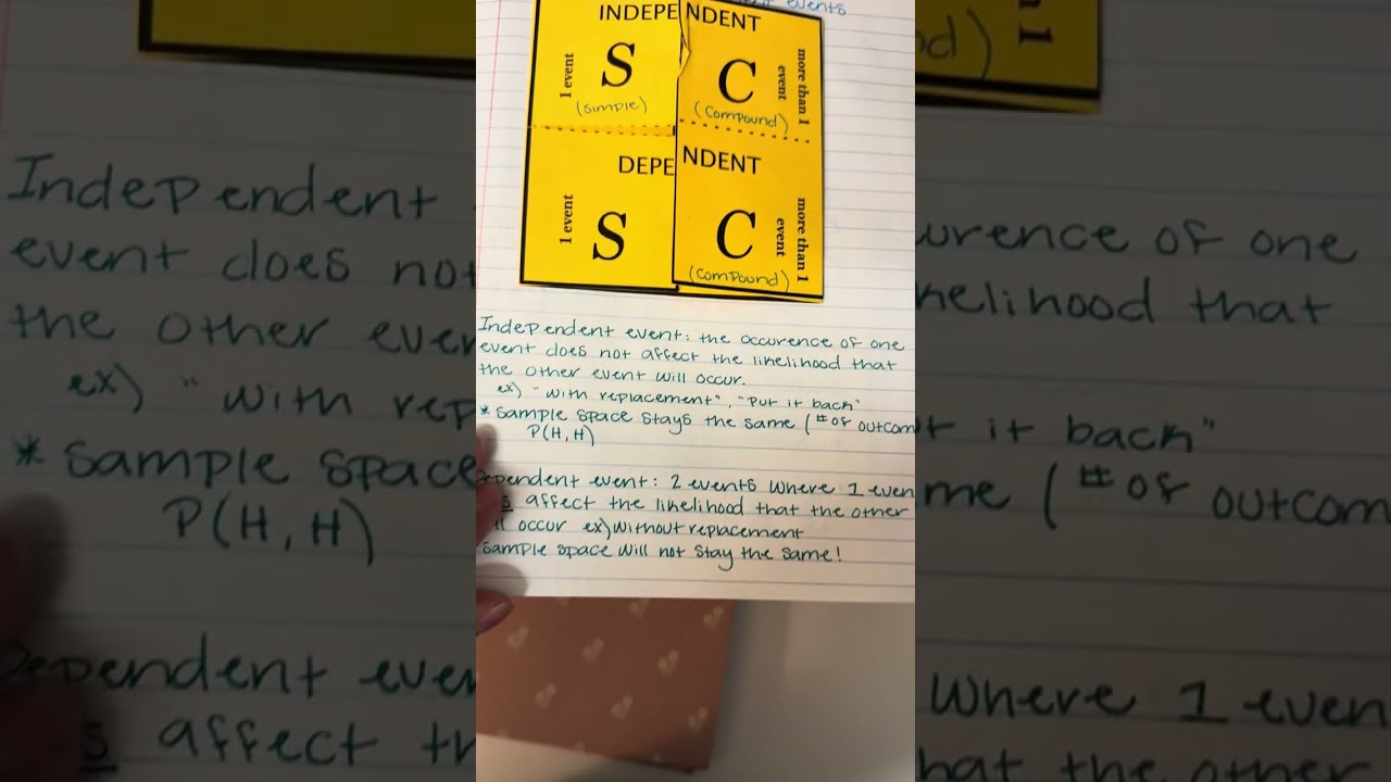 Interactive Notebook 3:2