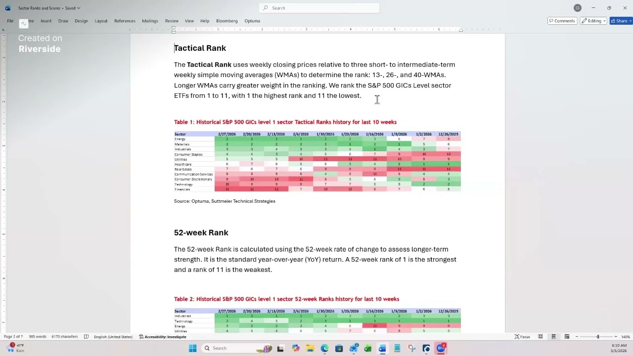 TechSpeak 101 Highlights - Sector Ranks and Scores