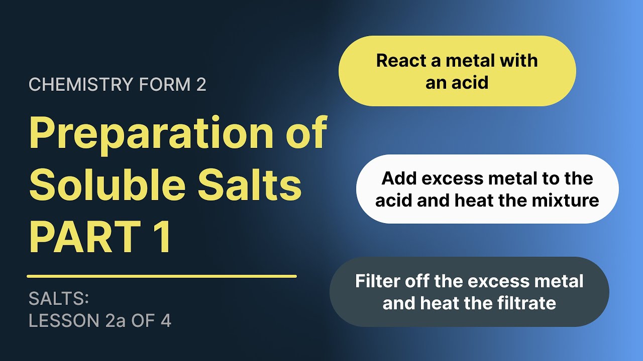 Preparation of Soluble Salts Part 1  (Chemistry Form 2 Topic 5 -Salts - Lesson 2a 0f 4)