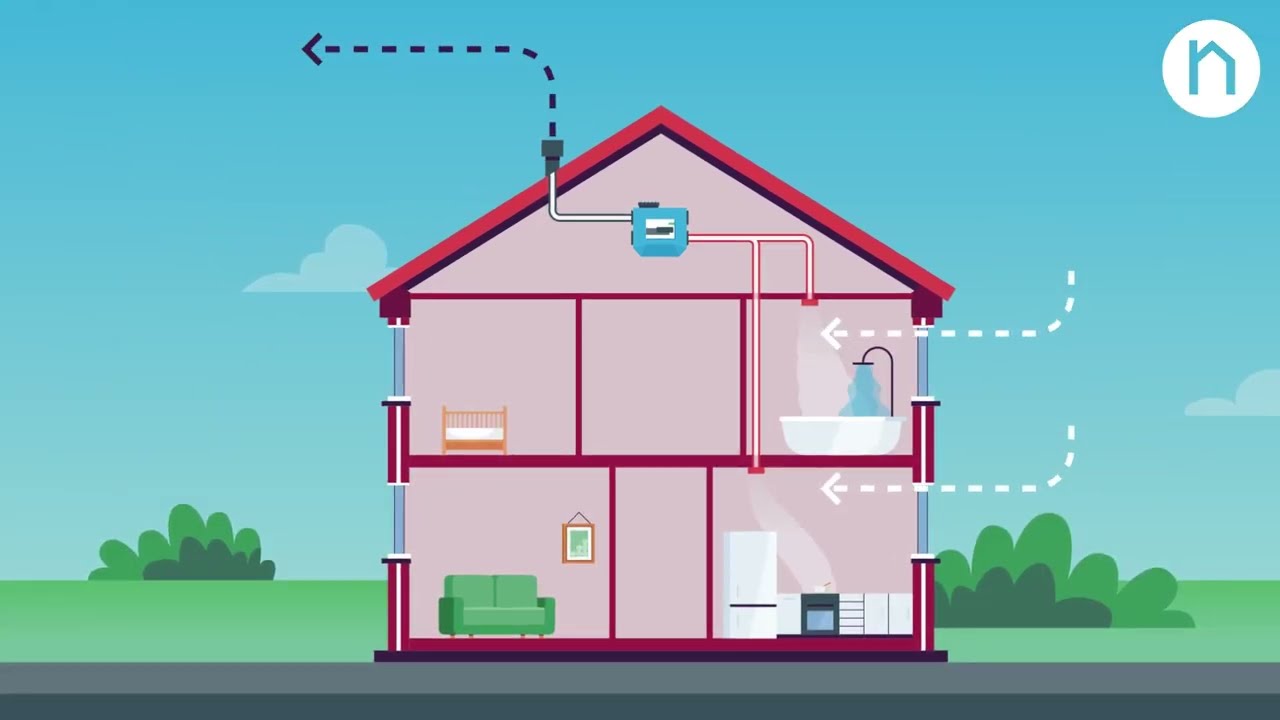 Mechanische ventilatie - hoe gebruik je die goed?