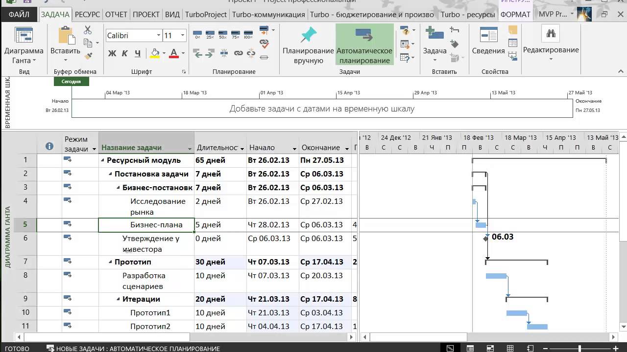 MS Project. Планирование работ
