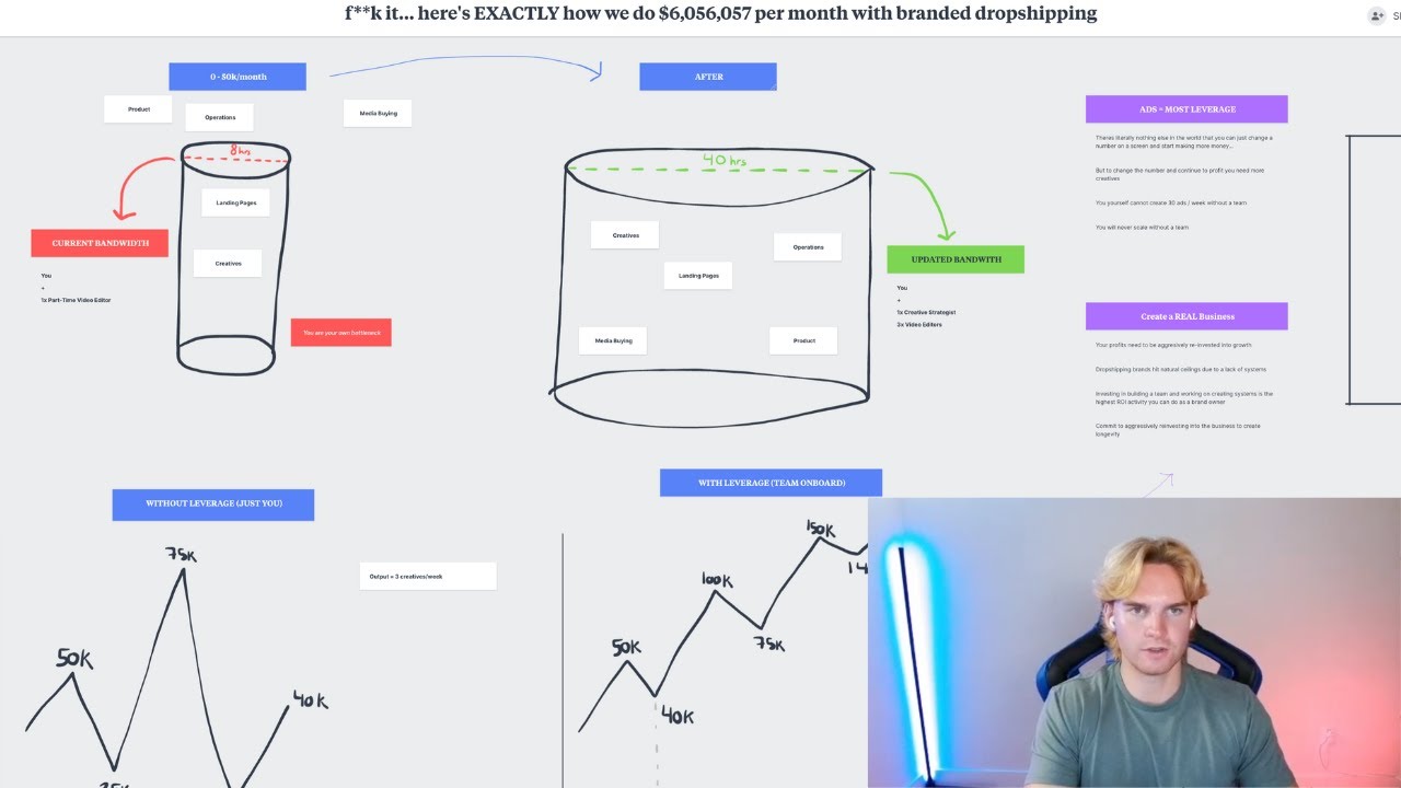 I did $6,056,057/mo with branded dropshipping because of this ONE THING
