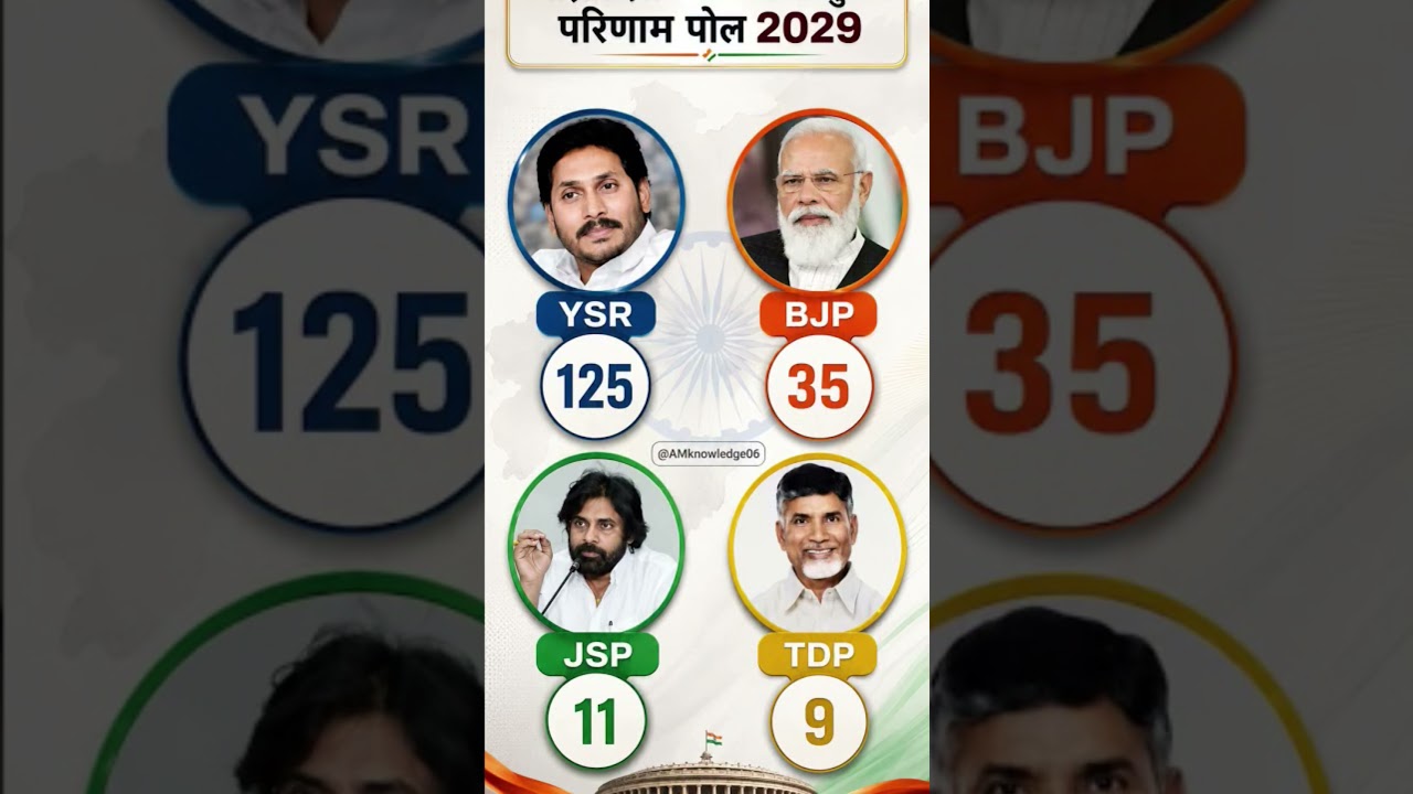 2029 Andhra Pradesh Election Opinion Poll 🔥 | YSR vs BJP vs JSP vs TDP | Kaun Banayega Sarkar?