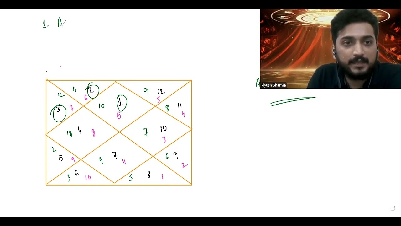 HOW TO MAKE LAGNA CHART ! KUNDALI