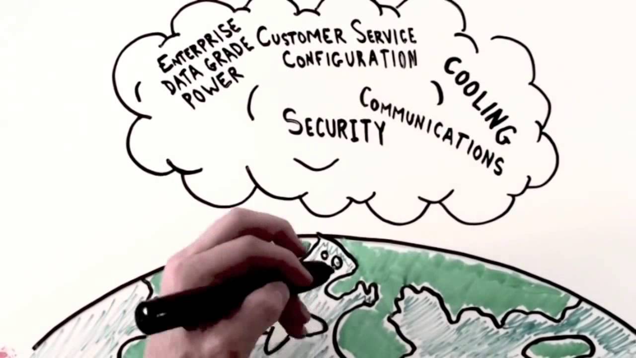 Cloud Server Hosting