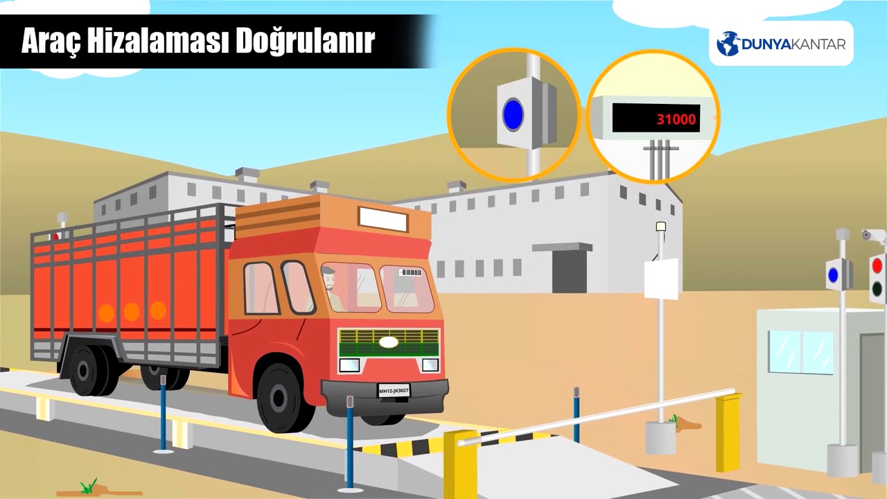 Kantar Bileşenleri ve Tartımı - DunyaKantar.Com