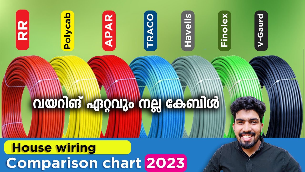 Which Brand Electrical Wire is Best For House Wiring വീട് വയറിംഗ് ഏത് കമ്പനിയുടെ വയർ ആണ് നല്ലത് ??